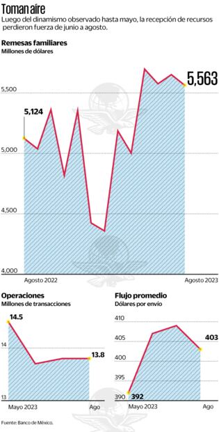 Fuente: Banco de México