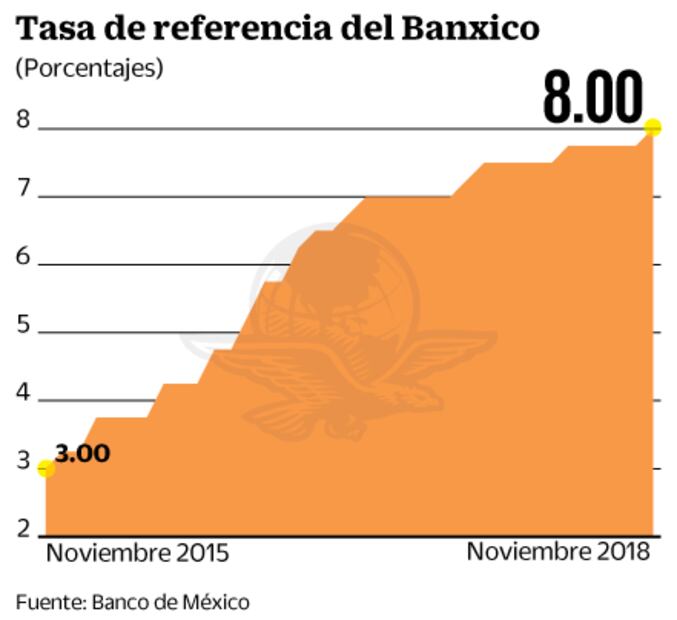 Minutas de Banxico y la Fed, clave para analistas en esta jornada