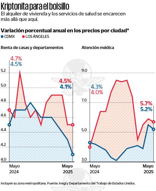 Fuente: Inegi y Departamento del Trabajo de Estados Unidos