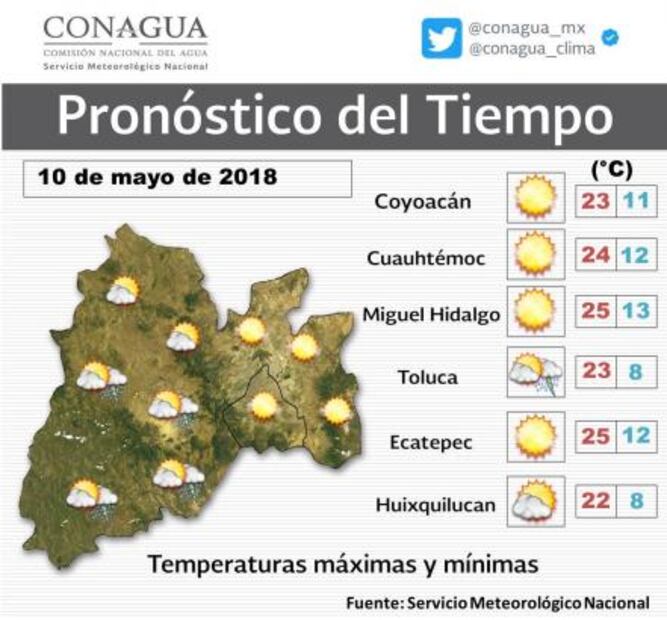 Prevén tarde de jueves con lluvia y granizo en CDMX