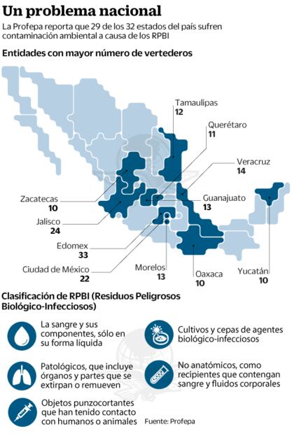 Residuos de hospital, un riesgo latente