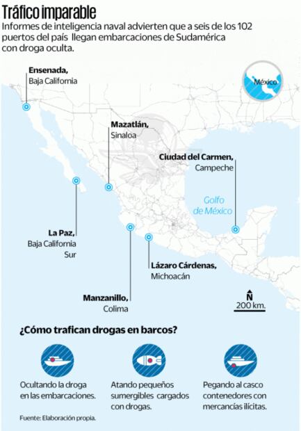 Cárteles centran trasiego de droga en seis puertos