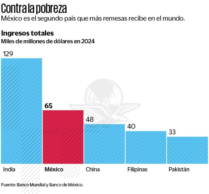 Créditos: Banco Mundial y Banco de México
