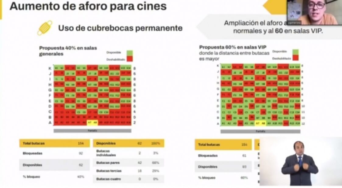 Así podrás ir al banco, cine, fiestas infantiles y expos con semáforo amarillo en CDMX
