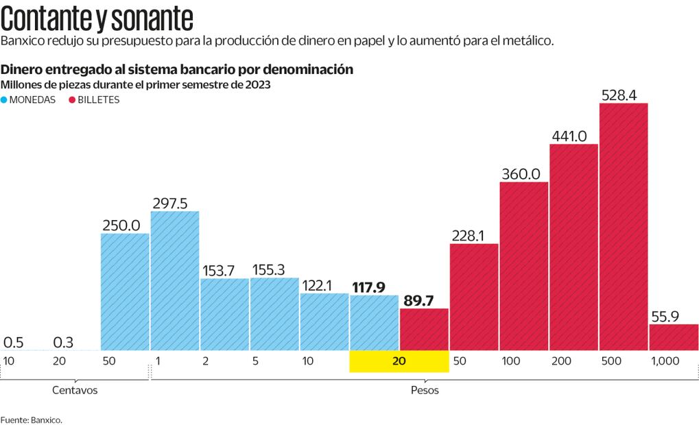Fuente: Banxico