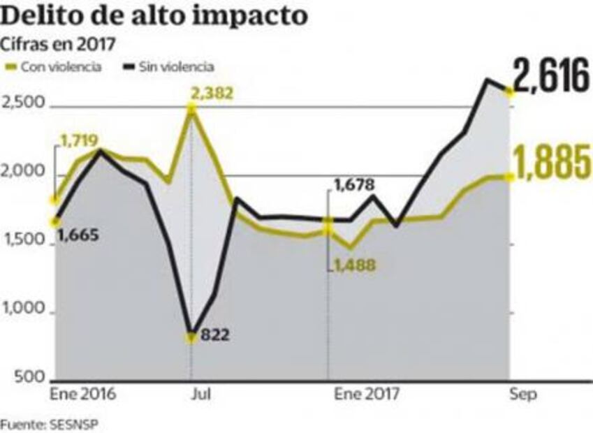 Robo de autos en Edomex lleva 20 años sin freno