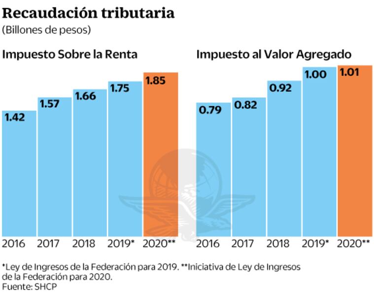 El paquete apenas reduce incertidumbre, dice IMEF