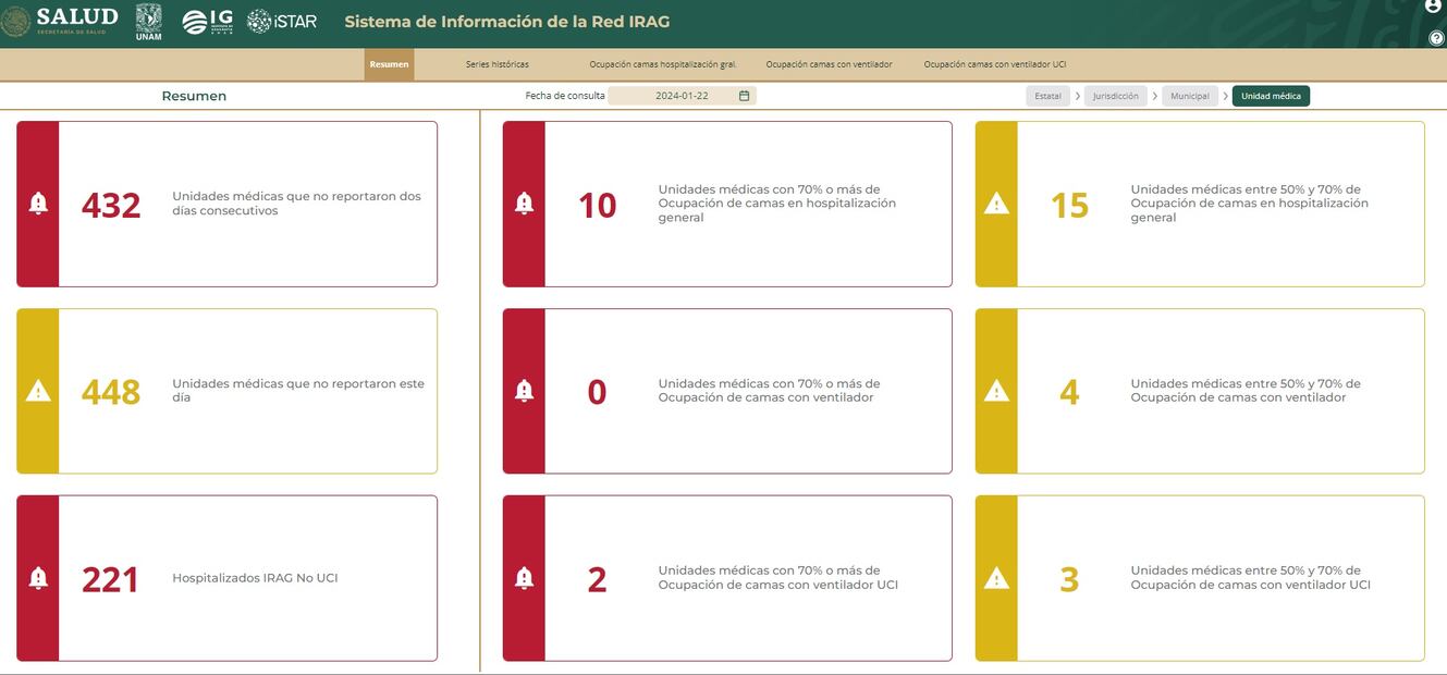 Ocupación hospitalaria en México
