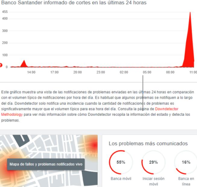 ¡En plena quincena! Reportan fallas en aplicación móvil de Santander 