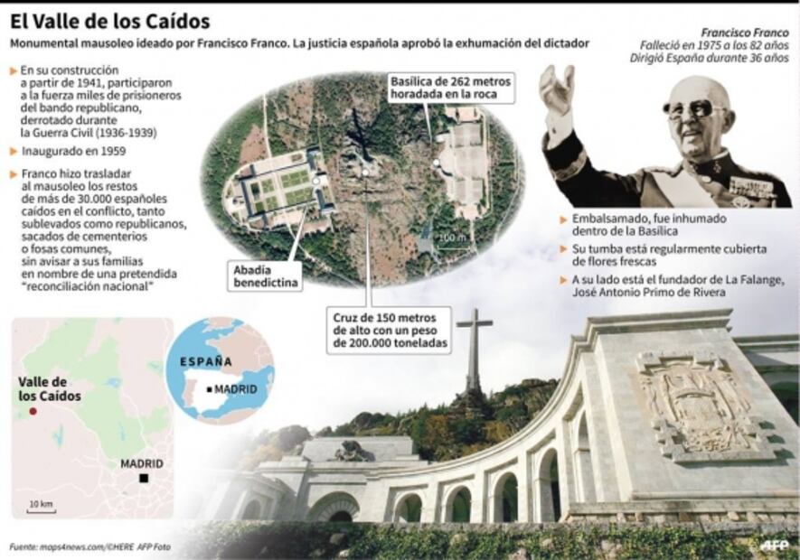 Tribunal de España avala la exhumación de los restos de Francisco Franco