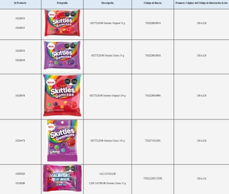 ¡Atención! Retiran Skittles y Salvavidas por riesgo de trozo de metal en empaques