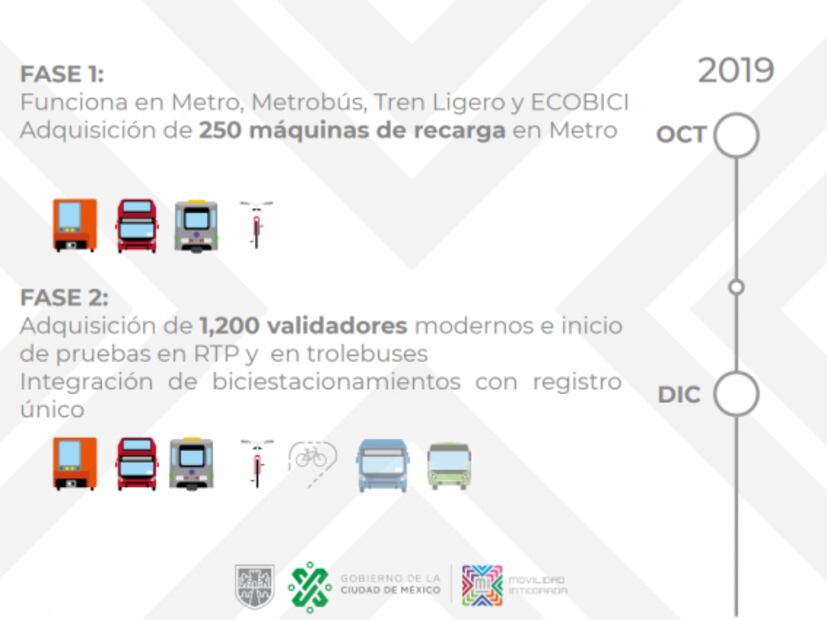Lo que debes saber sobre la nueva tarjeta de Movilidad Integrada de CDMX