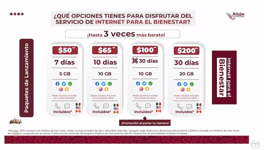 Internet para el Bienestar tendrá paquetes desde 50 pesos