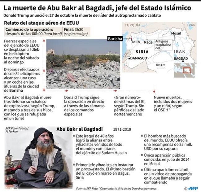 Rusia pone en duda una “nueva muerte” del líder del grupo yihadista EI