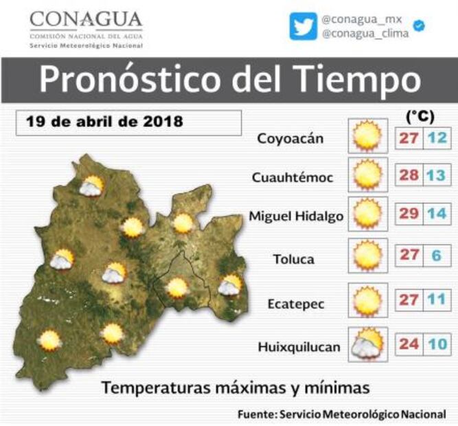 Prevén hasta 29 grados de temperatura en CDMX