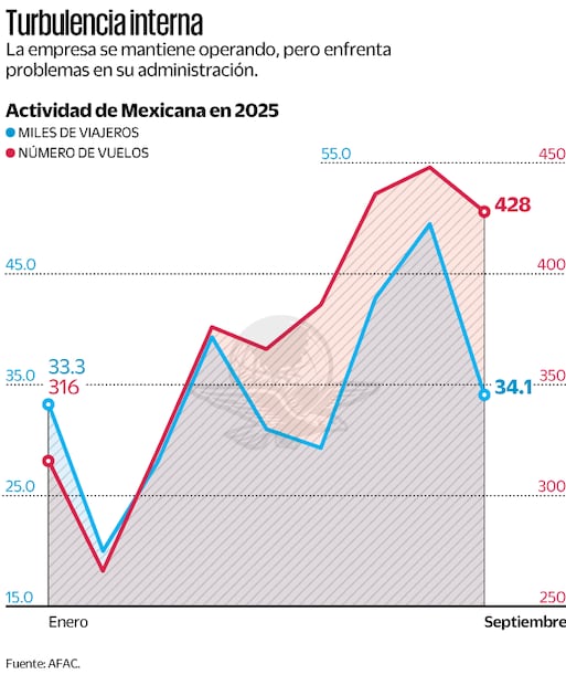 Turbulencia interna. Fuente: AFAC