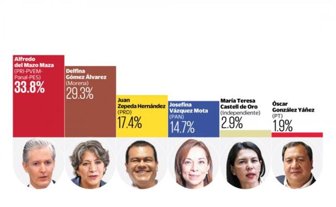 File Photo/EL UNIVERSAL