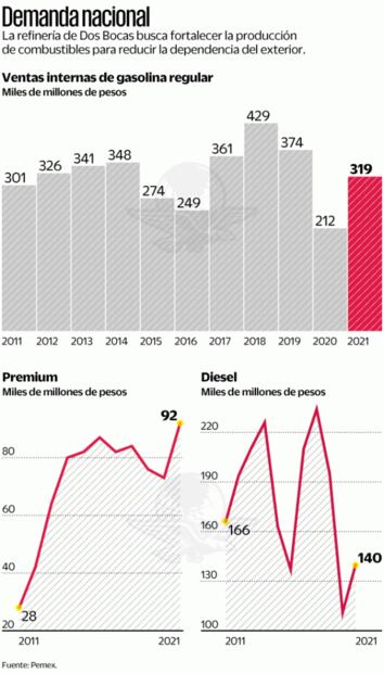 En duda, rentabilidad de nueva refinería Olmeca