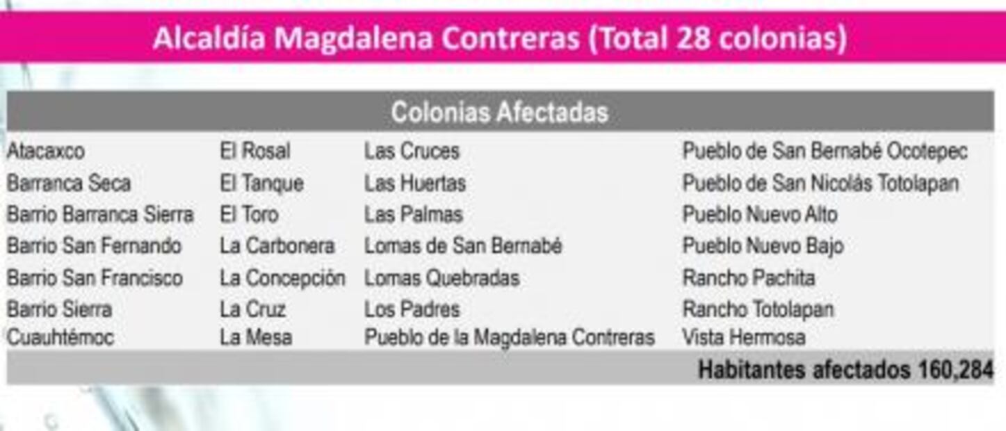 Éstas son las colonias que serán afectadas por el corte de agua en CDMX