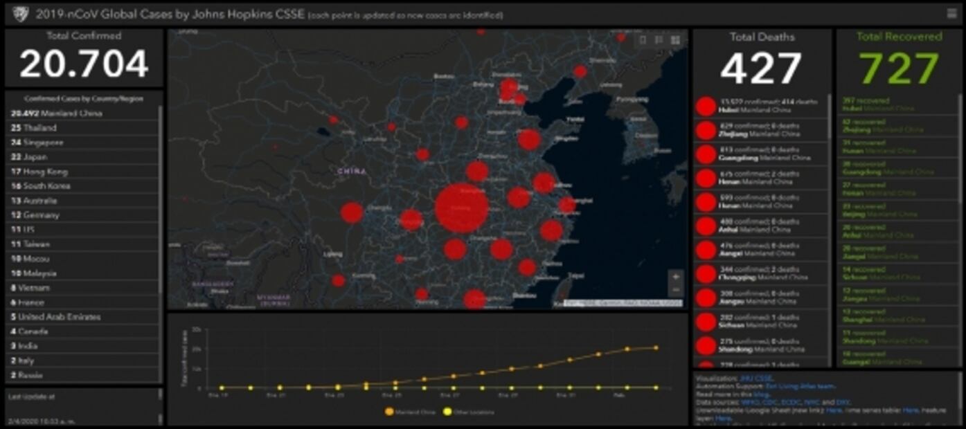 Mapa en tiempo real muestra cómo se propaga el coronavirus por el mundo 