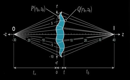 Mexicans solve problem unattainable for Newton