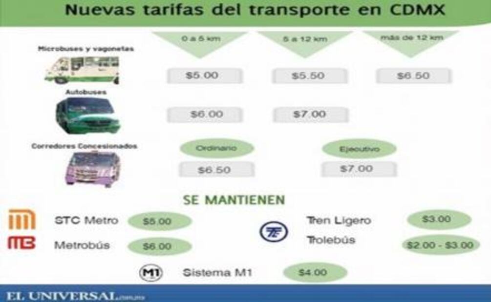 "No queríamos perjudicarlos, pero ya era necesario", dice transportista tras aumento
