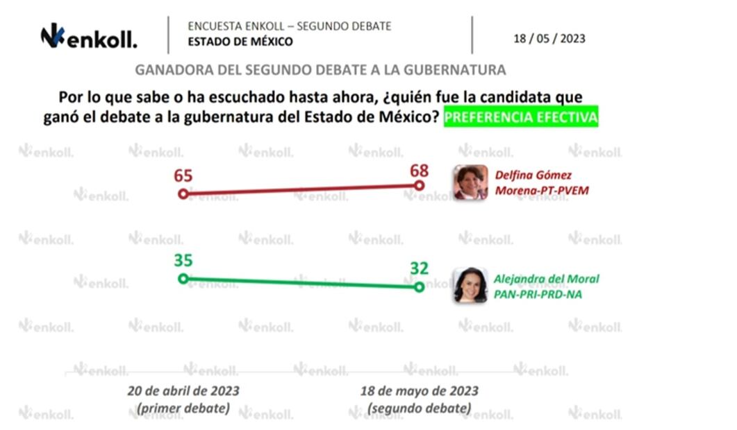 Segundo debate