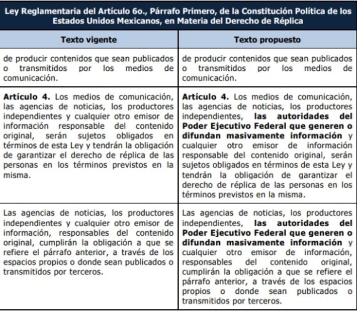 Xóchitl Gálvez presenta iniciativa para que autoridades respeten derecho de réplica, tras negativa de AMLO