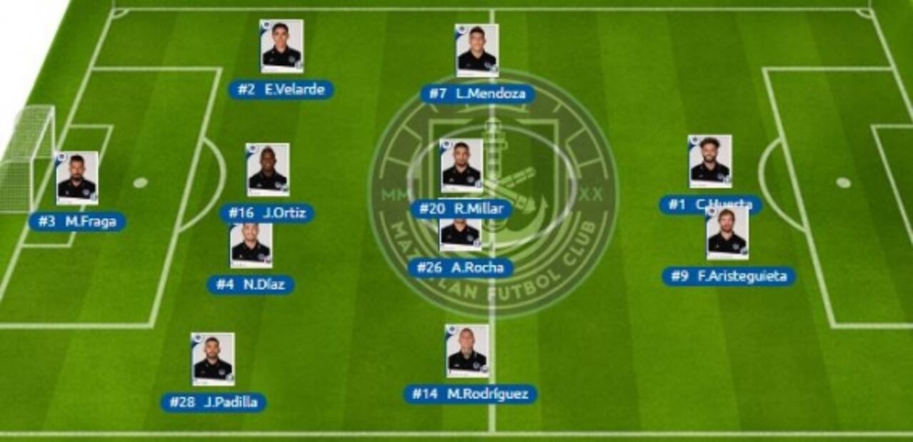 América vs Mazatlán FC, Resultado y Estadísticas