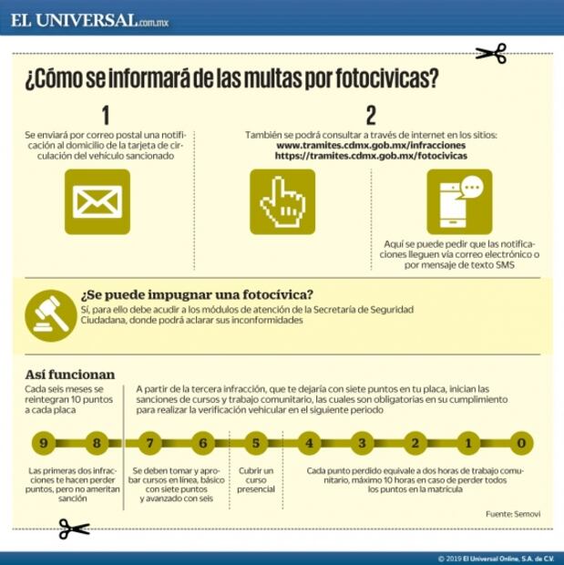 Estos son los puntos donde se ubican las cámaras de fotocívicas