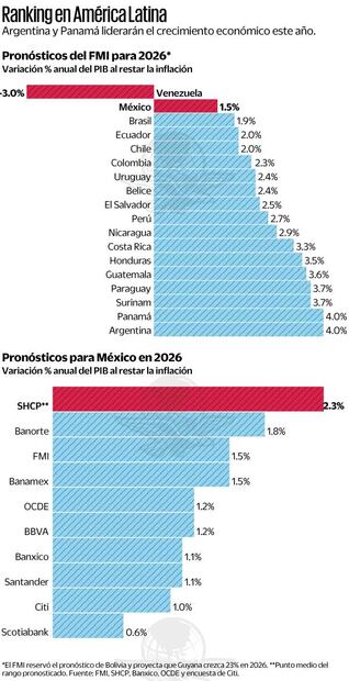Gráficas: Elaboración propia