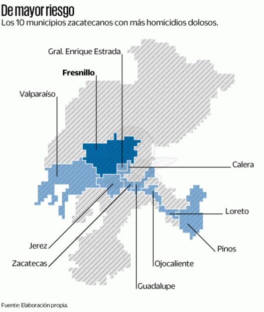 El mapa de la violencia se extiende en Zacatecas 