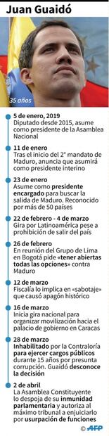 ¿Qué puede pasar con Juan Guaidó ahora que perdió su inmunidad?