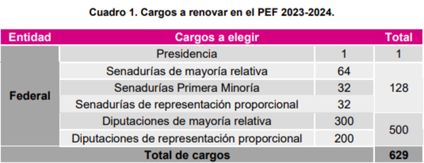 Elecciones 2024. Foto: Especial