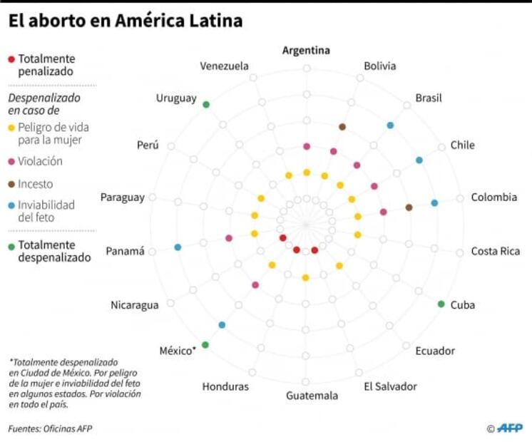 Argentina reinicia debate en el Congreso sobre legalizar el aborto