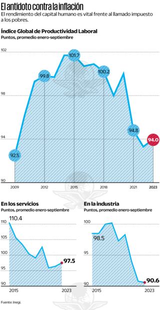 Fuente: Inegi