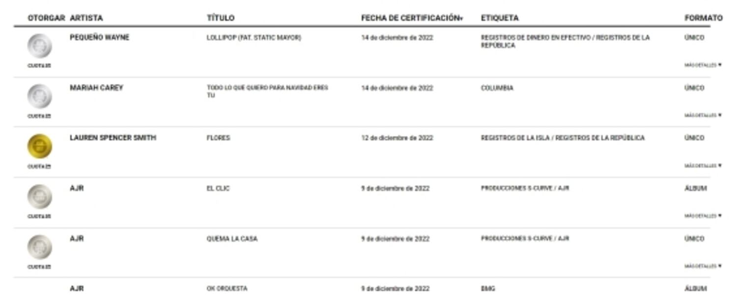 "Lollipop" de Lil Wayne certificada como Diamante por la Asociación de la Industria de Grabación de América