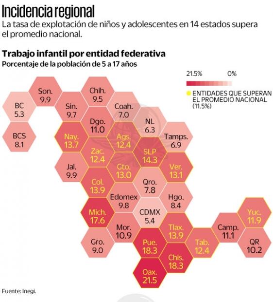 Oaxaca, Chiapas y Puebla, los de mayor explotación infantil