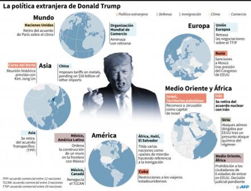 Decisión de Trump de salir de acuerdo nuclear con Irán es un "error grave": Obama