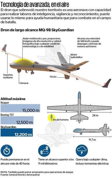 Dron militar estadounidense