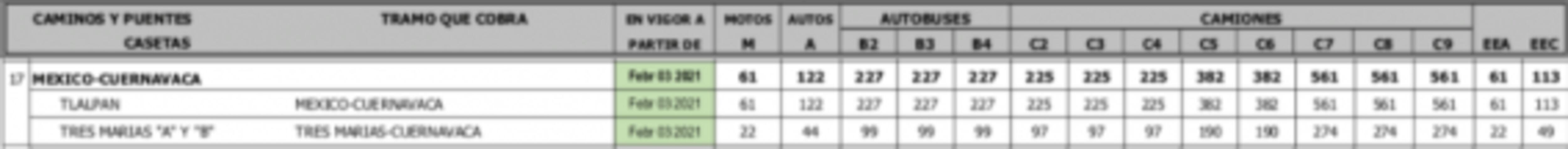 Entérate. Este es el nuevo costo de las casetas en 2021 en México