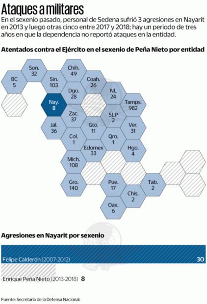 La Sedena de Cienfuegos no operó en 3 años en bastión del “H-2”