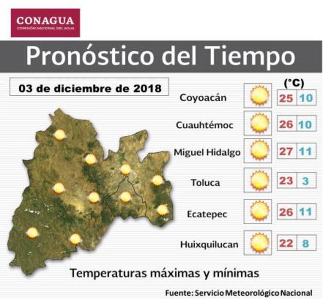 Pronostican cielo despejado y sin lluvia en CDMX