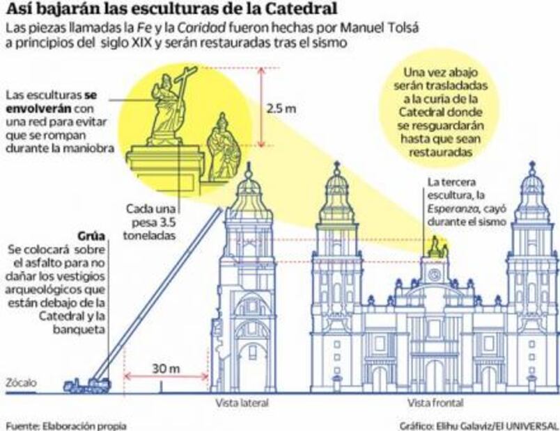 Trabajos de emergencia en la Catedral Metropolitana