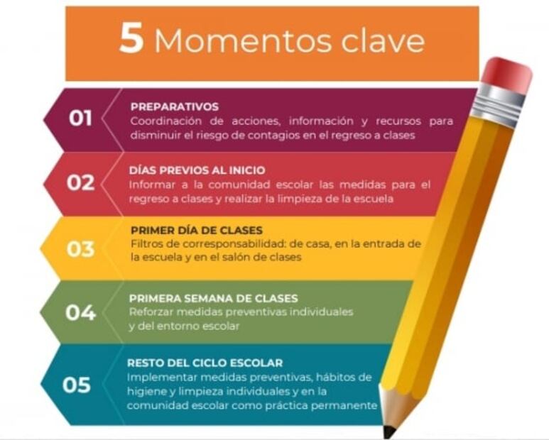 Regreso a clases presenciales 2021 y todo lo que tienes que saber 