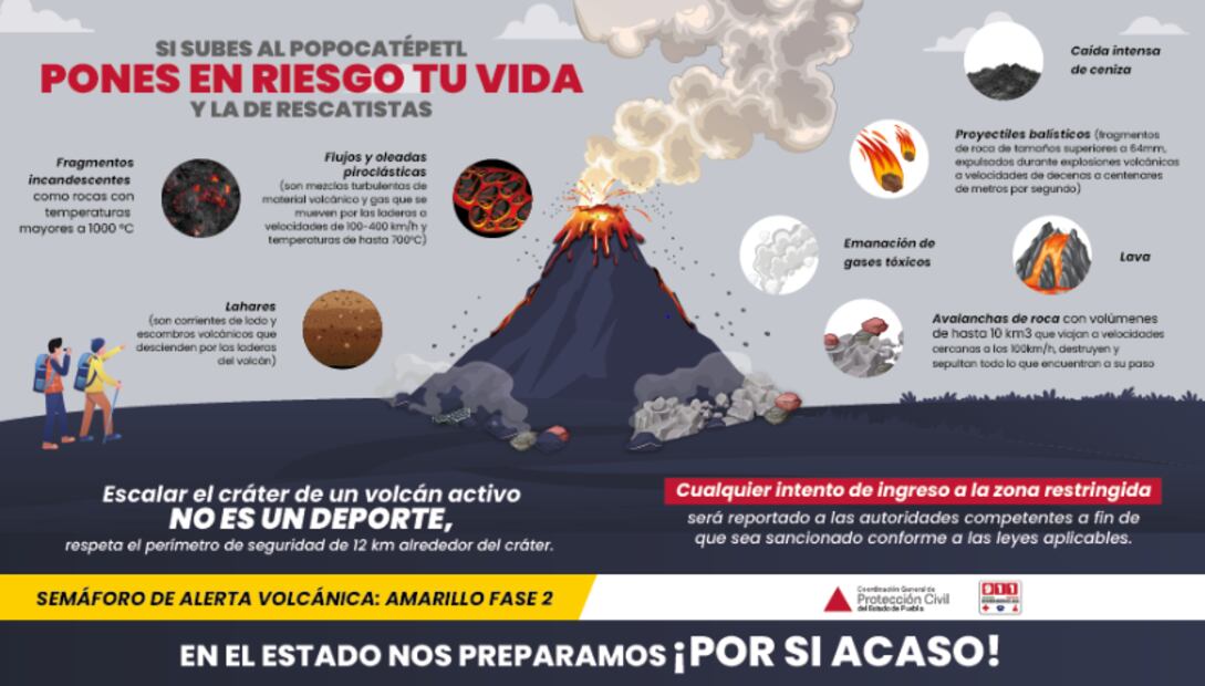 medidas de seguridad volcán popocatépetl. Foto: Protección Civil
