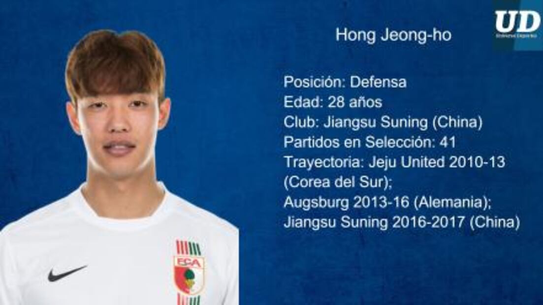 Jugadores a seguir de República de Corea