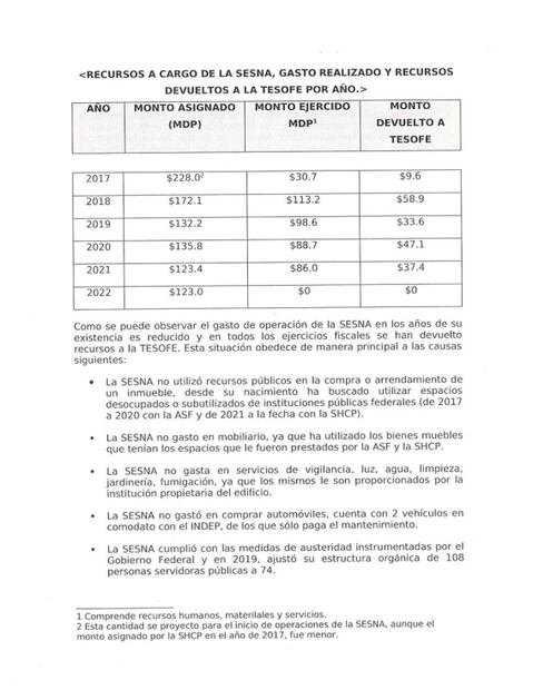 Secretaría del Sistema Nacional Anticorrupción, apegada a austeridad, dicen
