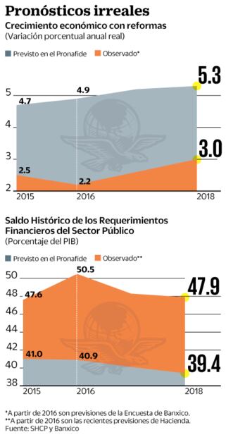 Luis Videgaray, el tecnócrata que incumplió expectativas...