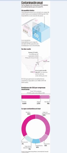 El planeta no necesitaba conciertos: la pausa que debería cambiar a la industria de la música